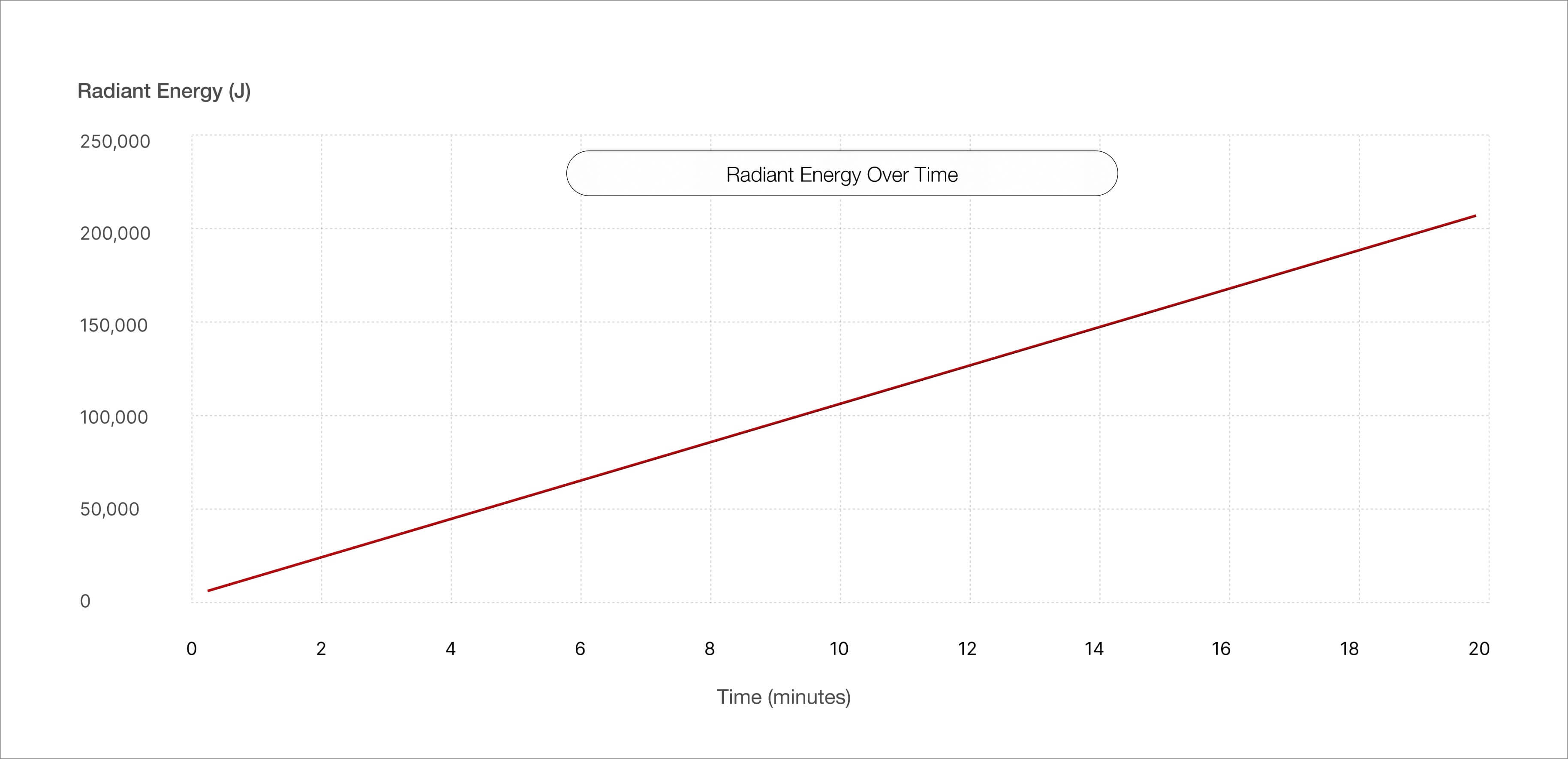 BIOMAX PRO GRANDE chart
