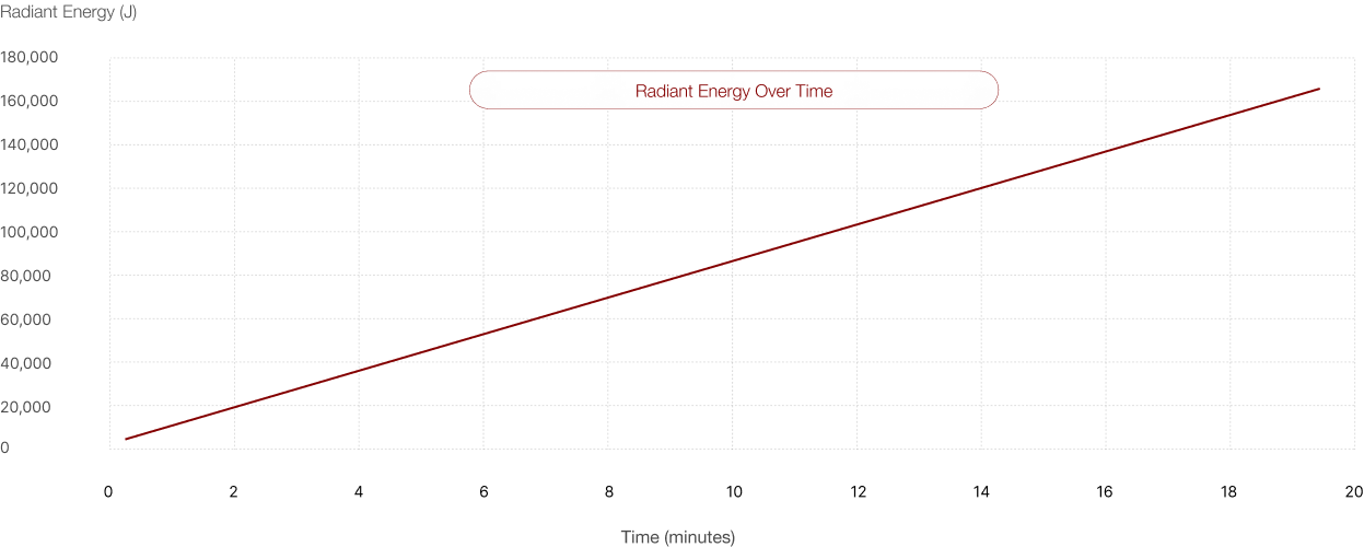 BIOMAX 600 chart