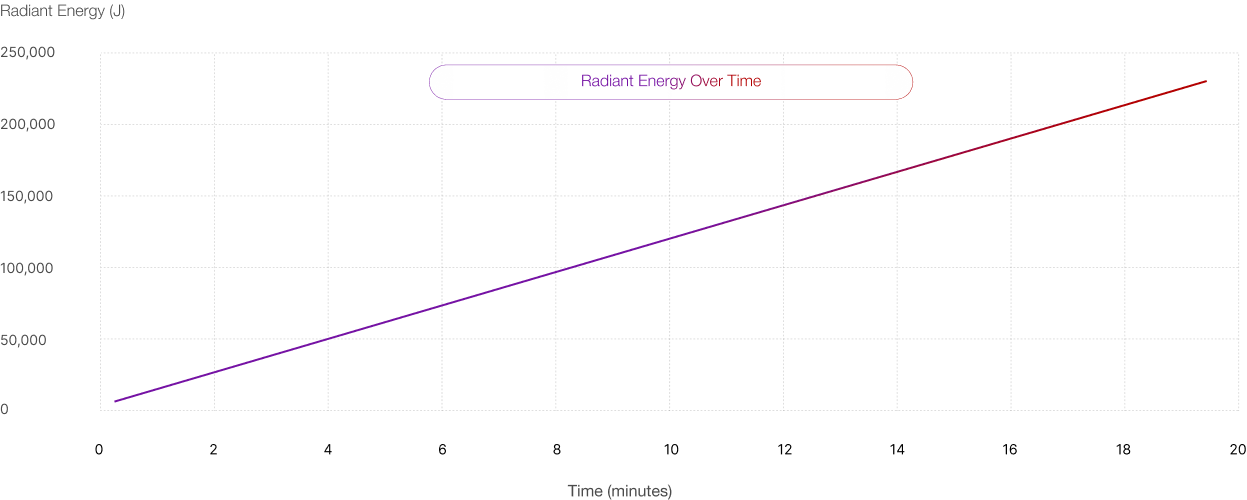 BIOMAX PRO GRANDE chart